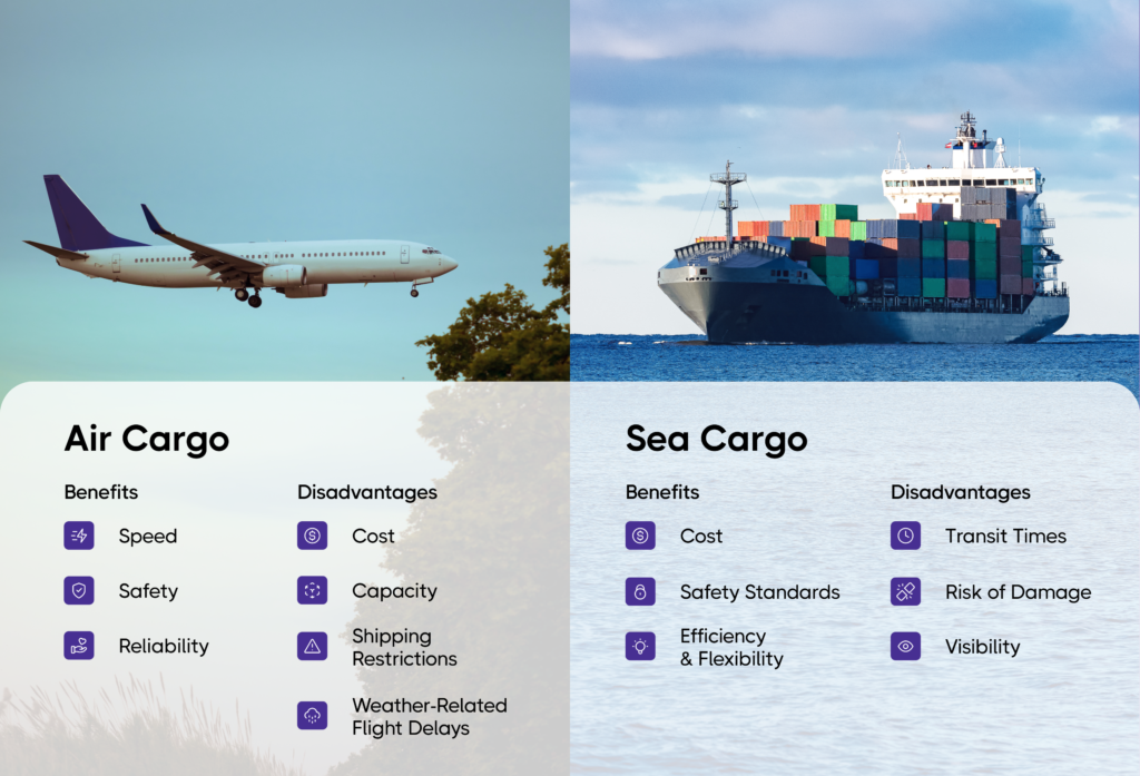 How It Works freight Air freight and Ocean freight