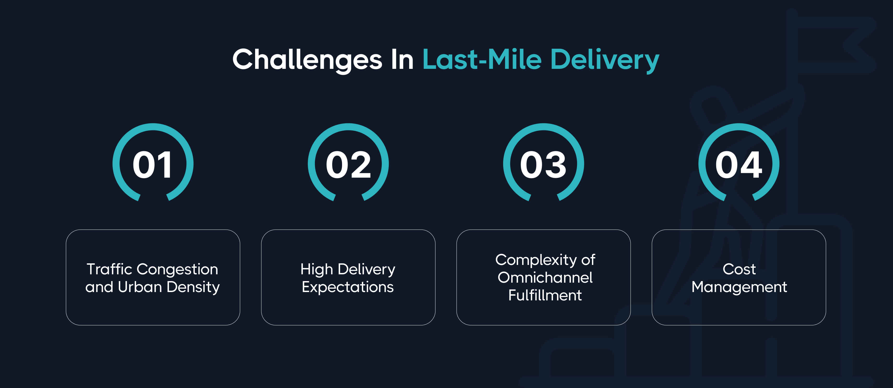 Challenges in Last-Mile Delivery