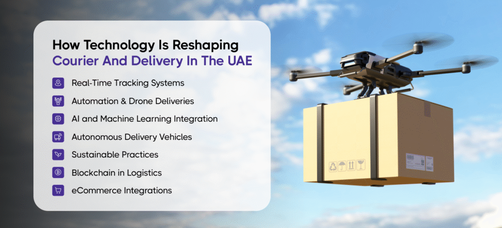 Technology is reshaping Courier and Delivery in UAE